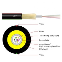 Haute qualité G655 Unitube Micro Jet fibre optique câble OEM vente en gros Offre Spéciale équipement à fibre optique