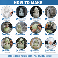 Fabricante OEM de figuras de acción de plástico personalizadas en 3D, fabricante de juguetes de vinilo PVC impresos en 3D, diseñador de modelos de juguetes.