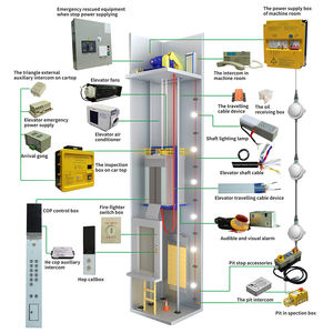 Le fabricant de pièces d'ascenseur Opérateurs de portes automatiques pour ascenseur Atterrissage de porte de voiture pour hôpital Hôtel Entrepôt Villa Ascenseur Real - Product Image 3