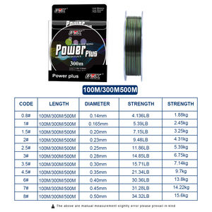 FTK 100m Fluorocarbone Revêtement Ligne de Pêche 0.2mm-0.5mm Carbone Surface Nylon pour la Pêche en Rivière et en Lac - Product Image 2