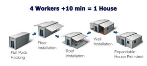 Leefbaar Containerhuis Vlindercontainerhuis, Eenvoudig Snel Te Bouwen Draagbaar Prefab Huis, Containerkantoor Gebruik - Product Image 5