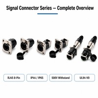Vente directe usine – Connecteur RJ45 blindé CAT6e étanche à 8 broches, mâle, double montage sur panneau, 180°/90°, pour câble réseau Ethernet