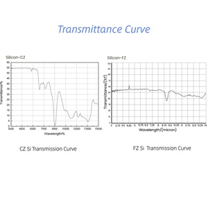 High Quality Optical Monocrystalline Silicon Si Double Concave <strong>Lens</strong> For IR Spectroscopy - Product Image 4