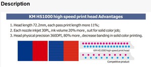 Uc impresora <span class=keywords><strong>Allwin</strong></span> chương trình khuyến mãi <span class=keywords><strong>Konica</strong></span> 512i hs1000 đầu in 3.2M 5 Meter Flex máy in adverting nhà sản xuất máy - Product Image 5