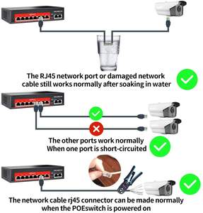 POE交换机100M兆位8端口<span class=keywords><strong>2</strong></span>上行链路120W内置电源AI看门狗防雷，以太网供电 - Product Image 6