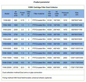 YorkTech 工业碳钢除尘器滤芯 PTFE 脉冲喷射式 VFD 适用于木工、食品、制药行业 - Product Image 5