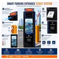 Système de stationnement automatique, distributeur de tickets d'entrée automatique, reconnaissance de plaque d'immatriculation, système de gestion du stationnement