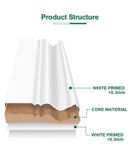 뜨거운 판매 스커트 보드 PVC 플라스틱 도어 금형 나무 액자 몰딩 길이 저렴한 가격