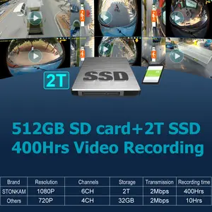 STONKAM HD 360 kamyon/otobüs sürüş güvenlik sistemi için kamera sistemi etrafında 6 yollu DVR kayıt AVM 360 derece araba kamera