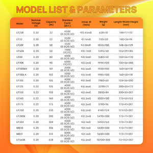 Poland Us Eu Stock 3,2 В Lifepo 4 lipepo4 314Ah 320Ah Lipo4 ячейка 3,2 В Lf280K V3 280Ah Lifepo4 батарея Европейский склад - Product Image 6