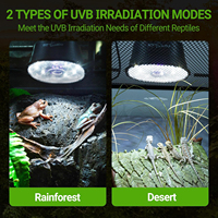 Lampe LED UVB à profil bas 6W REPTIZOO avec logo personnalisé pour reptiles tropicaux et du désert, avec variateur d'intensité pour dragon barbu