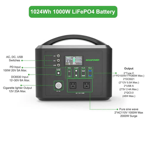 <span class=keywords><strong>Prix</strong></span> de gros : Batterie externe compacte au lithium 1 kWh avec contrôleur MPPT et onduleur à onde sinusoïdale pure pour usage extérieur et domestique - Product Image 2
