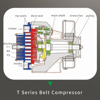 Compresseur d'air à spirale sans huile YiBang 16,5 kW 22,5 CV 1,71 m³/min 8 bars AC380V50HZ avec bloc compresseur 3*5,5 kW, réservoir 300 L et sécheur quatre-en-un