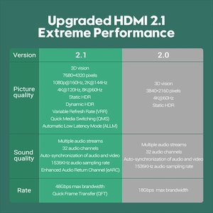 Câble 8K 2.1 120Hz <span class=keywords><strong>4K</strong></span> compatible HDMI ultra haute vitesse HDR eARC pour HDTV, boîtier, projecteur audio - Product Image 3