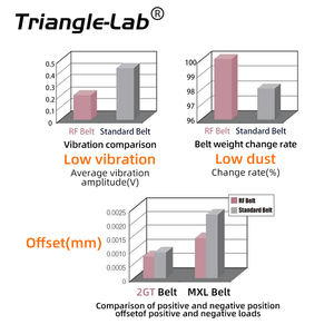 Correa de Distribución Síncrona Trianglelab 2GT, Ancho de 6 mm/9 mm, Longitud de 2 m/4 m/6 m, Resistente al Desgaste, Nueva, Garantía de 1.5 Años, Impresión Ender3 Cr10 - Product Image 2