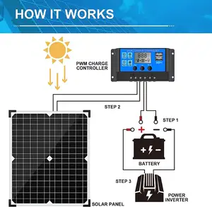 Ip66 Boot Autodach 12 V 110 W tragbares Camping-Solarpanel für Handy 150 W Meeres-Solarpanel