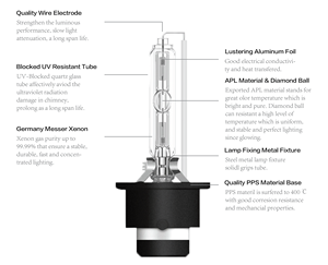 Giá Tốt 12V 35W D2S-M <span class=keywords><strong>Hid</strong></span> <span class=keywords><strong>Xenon</strong></span> Ánh Sáng Bóng Đèn Cho Xe Ô Tô 6000K 8000K Nhanh Sáng Điều Kiện Mới CE Chứng Nhận Với 99.995% <span class=keywords><strong>Xenon</strong></span> Khí - Product Image 2