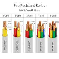 Cable de Alimentación Flexible Resistente al Fuego Cu/XLPE/LSZH 0.6/1kV, Cubierta Ignífuga LSZH, Aislamiento de Cobre XLPE