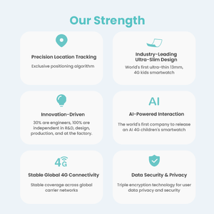 Lagenio K3 rots 4G GPS LBS WiFi TFT Display 1.7 "ซิมการ์ด IP68นาฬิกาอัจฉริ<span class=keywords><strong>ย</strong></span>ะกันน้ำพร้อมซิมการ์ดวิดีโอคอลสำหรับเด็ก - Product Image 4