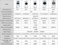 ZONELINK Automatisch Zeslagen Vriesdrooginstallatie Vacuümsysteem voor Voedselverwerking 220V/110V/380V Gemaakt in Liaoning SUS304L