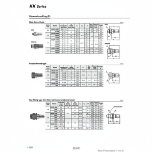 หัวต่อนิวเมติกของ SMC KK3P-02MS ชิ้นส่วนนิวเมติก - Product Image 1