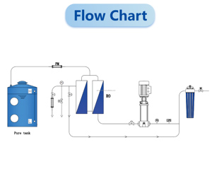 Sistema de Ósmosis Inversa de 500 LPH, Tratamiento de Agua por Ósmosis Inversa, Purificación Automática, Filtro de Agua Industrial, Sistema de Purificación de Agua - Product Image 2
