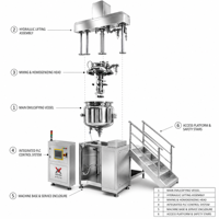 Homogénéisateur-mélangeur-émulsifiant sous vide 200L, type fixe, machine de fabrication de cosmétiques pour crème visage et produits de soin de la peau XINYOU
