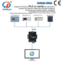 Huaqingjun Serveur Série RS485 232 vers Ethernet 1 Canal UDP DNS HTTP MQTT Modbus RTU vers Modbus TCP Convertisseur Série pour IoT