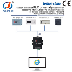 Huaqingjun Serveur Série RS485 <span class=keywords><strong>232</strong></span> vers Ethernet 1 Canal UDP DNS HTTP MQTT Modbus RTU vers Modbus TCP Convertisseur Série pour IoT - Product Image 4