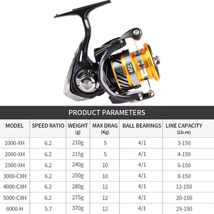 Moulinets de pêche <span class=keywords><strong>DAIWA</strong></span> REVROS CS LT Modèle 1000XH-6000H – <span class=keywords><strong>Moulinet</strong></span> spinning longue portée pour la pêche au bar, à la perche et au jigging - Product Image 6