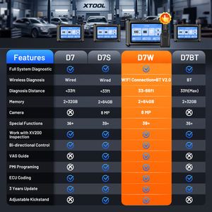 XTOOL D7W V2.0 Automotive Diagnostic Tools ECU <strong>Code</strong> Coding <strong>Key</strong> Programming Bidirectional Controls FCA&amp;DOIP EOBD OBD2 Car <strong>Scanner</strong> - Product Image 6