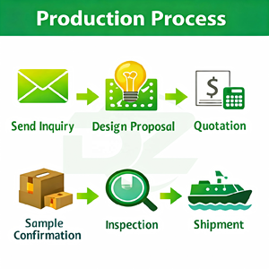 Support de présentation de comptoir en PVC personnalisé pour livres, magazines, bandes dessinées, livres d'histoires pour enfants, papeterie, vente au détail pour les librairies - Product Image 5