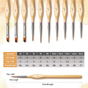 Miniature Paint <strong>Brushes</strong> 10pcs Detail Paint <strong>Brushes</strong> Flat Angle Filbert Detail <strong>Brush</strong> Set for Acrylic, Watercolor, Miniature <strong>Models</strong> - Product Image 6