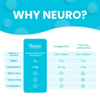 Bonbons énergétiques à la menthe rafraîchissante populaires avec L-théanine et vitamines B pour favoriser la vigilance, complément mental quotidien