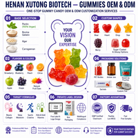 Gummies de L-Glutathion avec Collagène et Mélange Antioxydant Liposomal Saveur Fraise – Complément Alimentaire