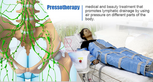 ओवरलैपिंग 16 एयर बैग लिम्फैटिक ड्रेनेज लेग मालिश वायु संपीड़न वसूली प्रीटोथेरेपी प्रीटोरैपिया स्पा मशीन - Product Image 2