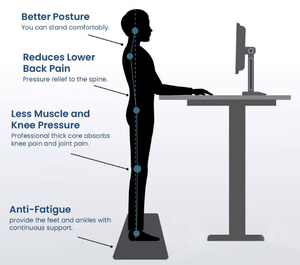 Tùy chỉnh điện Chiều cao có thể điều chỉnh rắn Stand-Up Bộ nhớ máy tính bàn escritorio de Pie Máy Trạm - Product Image 6