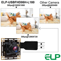 Módulo de Cámara USB ELP Gran Angular de 180 Grados, Ojo de Pez, 2MP, Baja Iluminación, H.264, IMX323, HD 1080P, Mini Cámara Web USB con Audio para Portátil