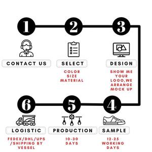 Custom 2025 Summer Collection 4cm Thick Platform EVA Waterproof Indoor Bathroom Non-Slip <strong>Slides</strong> Light Weight Ladies' Women's - Product Image 2