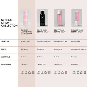 <span class=keywords><strong>Spray</strong></span> <span class=keywords><strong>fixateur</strong></span> de maquillage longue durée, contrôle du sébum, vegan, marque privée OEM - Product Image 6