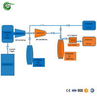 Station de compression et de remplissage d'hydrogène industrielle, entrée 1~1,5 MPa, sortie 45 MPa, débit 220-350 Nm³/h, équipement gazier
