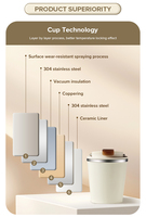 Premium 260ml Céramique Enduit En Acier Inoxydable Tasse De Voyage Espresso Tasse pour Café Thé Lait Premium Gobelet En Métal