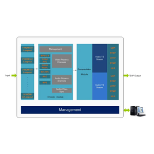KUNUOMAGIC per Encoder YDS2316S, Encoder Video Live SDI a IP a 16 Canali con H.265 1080P HD, Chassis Rack Mount 2U - Product Image 6