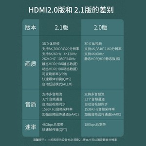 สาย HDMI 2.1 8K Ultra HD สำหรับส่งสัญญาณภาพและเสียง สำหรับทีวี คอมพิวเตอร์ จอภาพ โปรเจคเตอร์ ความยาว 1 1.5 2 3 5 8 10 เมตร สายทองแดงแท้ - Product Image 1