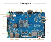 Carte de développement Linux I.MX6ULL avec double Ethernet et bus CAN, 512 Mo DDR3, 8 Go eMMC, adaptée aux applications de chargeurs de véhicules électriques