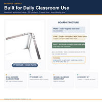 Tableau blanc double face pliable sur mesure pour salle de classe, tableau noir mural en tôle d'acier magnétique revêtue, vente en gros OEM