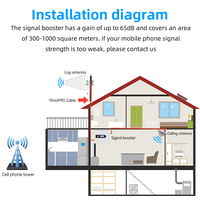 Amplificateur de signal 4G LTE Tri-bande 900/1800/2100 MHz 2G 3G GSM 22 dBm pour usage domestique et automobile, gain de 60-75 dB, couverture de plus de 300 m