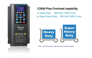 C2000 18.5kW เดลต้าบวก480V VFD ไดรฟ์ควบคุมเวกเตอร์ประสิทธิภาพสูงสำหรับเครื่องอัดรีดขนาดใหญ่และโรงงานผลิตยาง - Product Image 3