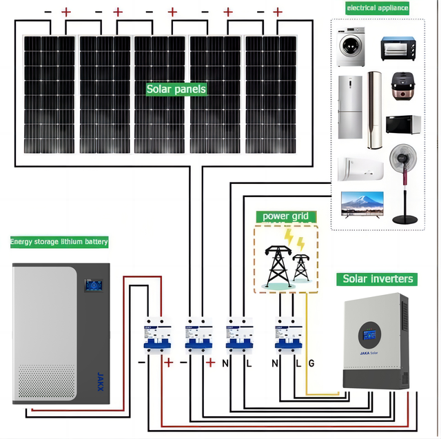 Complete Set Solar Energy Power Storage System 5000W 3KW 6KW 8KW 10KW Hybrid Solar Panel Electric Power Generation Kit