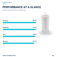 Carafe filtrante à eau instantanée Waterdrop pour usage domestique, capacité de 150 litres, dure 1 mois (lot de 3)